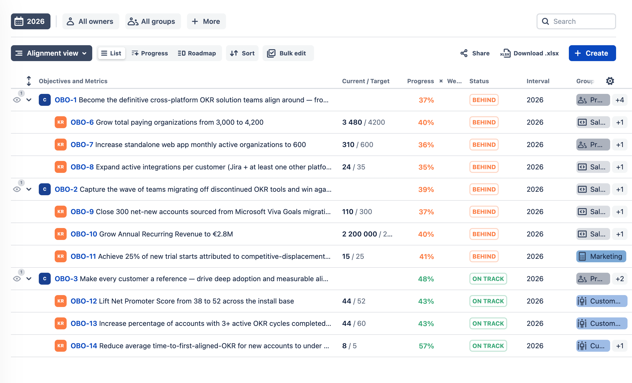 Oboard objective with key results