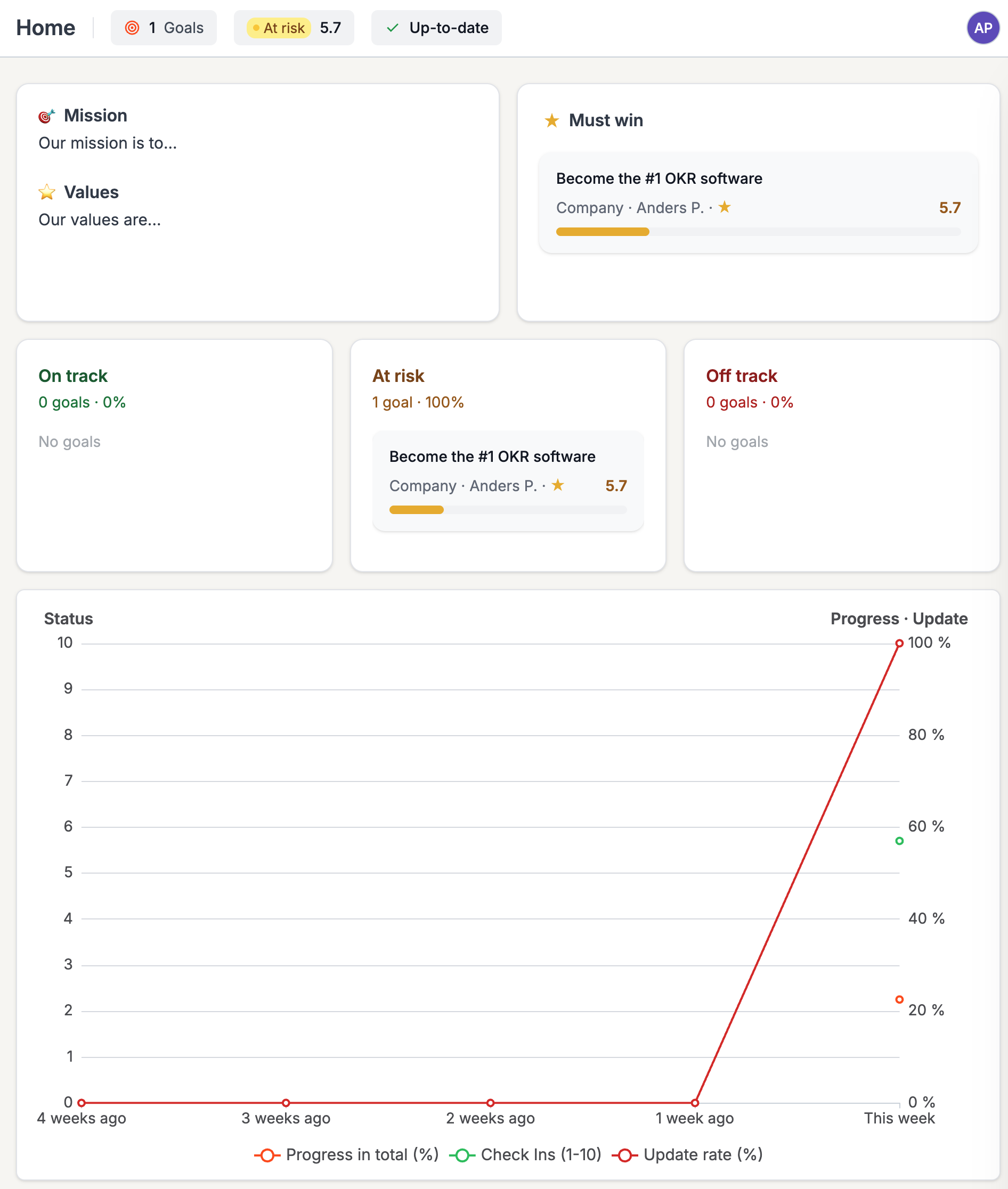 Planomic reporting view