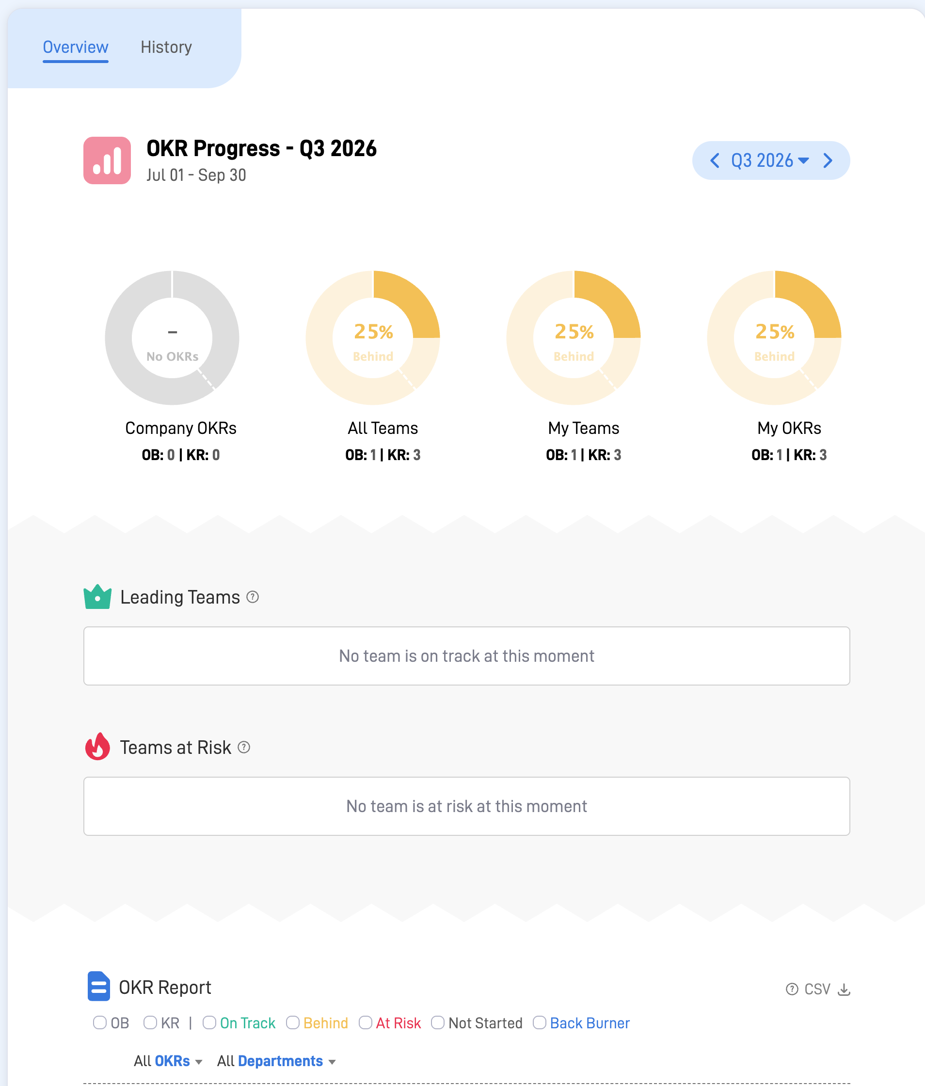 SugarOKR reporting view